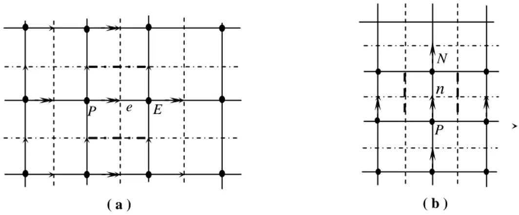 Figure IV-5:  volume de contrôle : (a) pour la composante u, (b) pour la composante v 