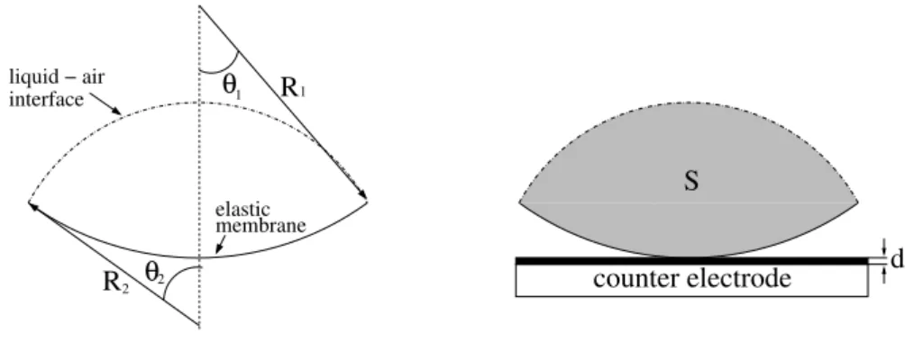 Figure 2.19 – Sch´ ema du mod`ele 2-D.