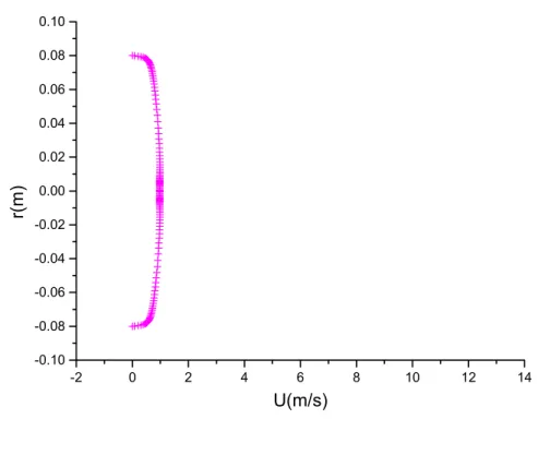 Figure 4-10 d : profil radial   de la vitesse longitudinale à la section x=0.99 m pour Ct=0.976 