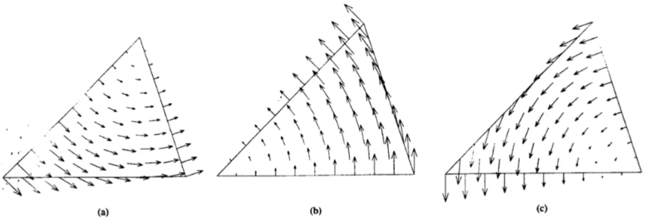 Figure 4.3 Vectorial interpretation of the 2-D shape functions for edge elements over a tri- tri-angular element K