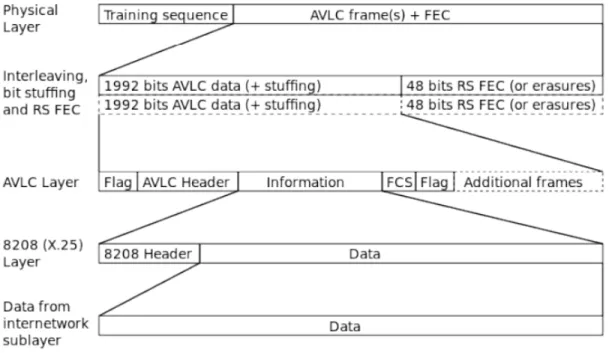 Figure 2.6 Paquet VDML2 complet (Lundström, 2016)