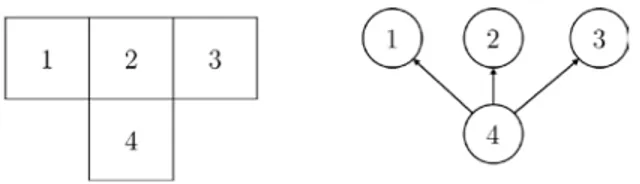 Figure 4-1. 2D block model and its corresponding graph  