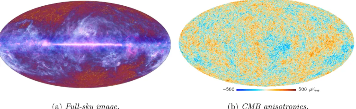 Figure 1.4.1: The figure shows the maps of the sky produced by Planck. On the left we have a map that shows the complete signal (CMB is red and foregrounds are blue/white) observed by Planck