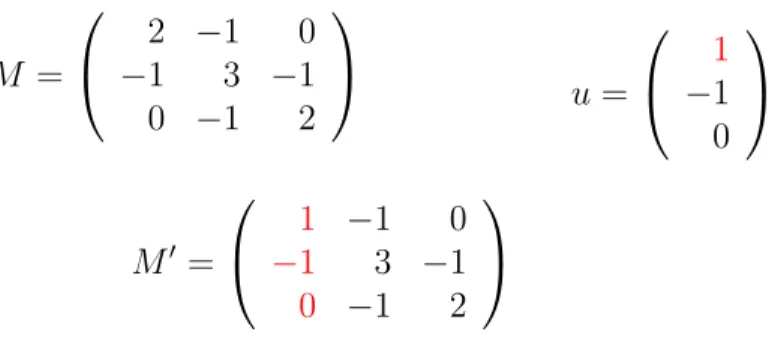 Figure 3.8 Exemple d’application de la formule Sherman-Morrison