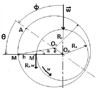 Figure III-2 : Section droite du palier 
