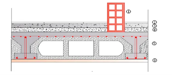 Figure 5 : Coupe du plancher corps creux étage courant 
