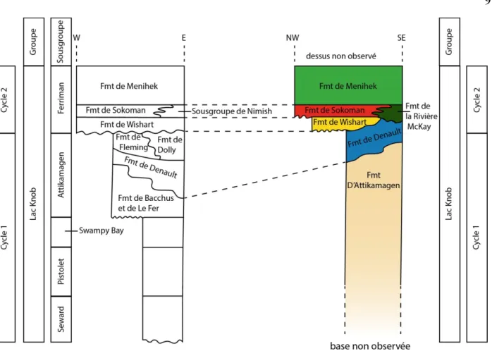 Figure  2.1 :  Comparaison de sections stratigraphiques du Groupe du Lac Knob; À gauche, une  section stratigraphique de la partie centrale de la Fosse du Labrador (d’après Wardle et  Bailey,  1981); et à droite, une section stratigraphique de la partie su