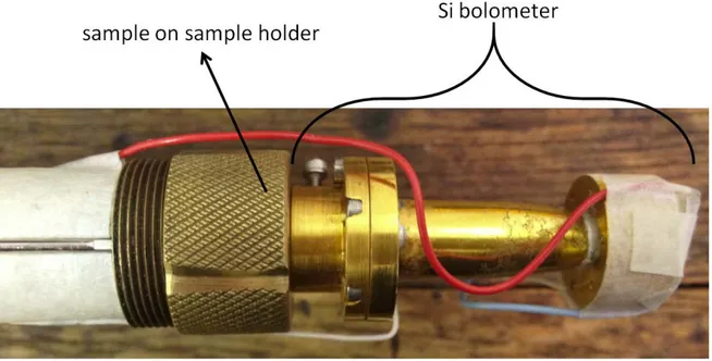 Figure 1.6. Infrared Si-composite bolometer with a diamond window. The Si bolometer and the 