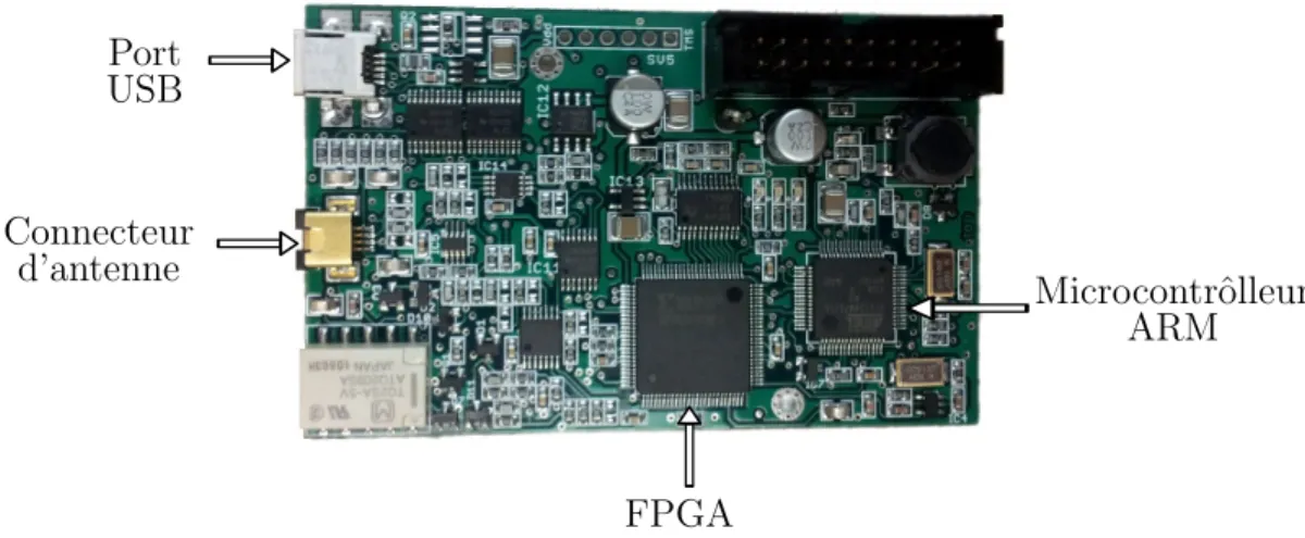 Figure 3.1 La carte Proxmark3 vue de dessus