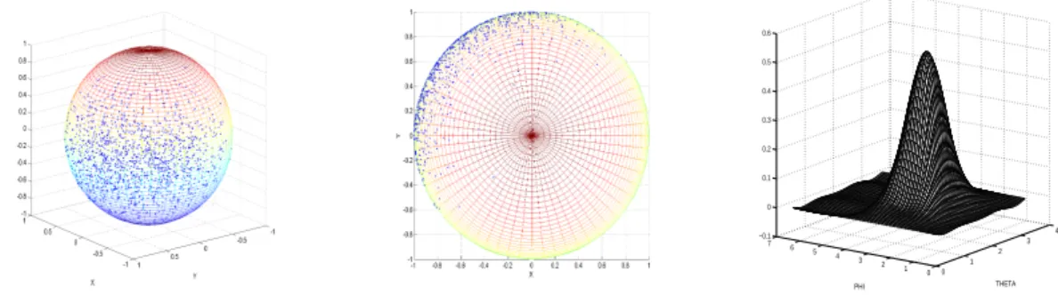 Figure 1.6  Observations, reconstruction de la densité estimée, ϕ ∼