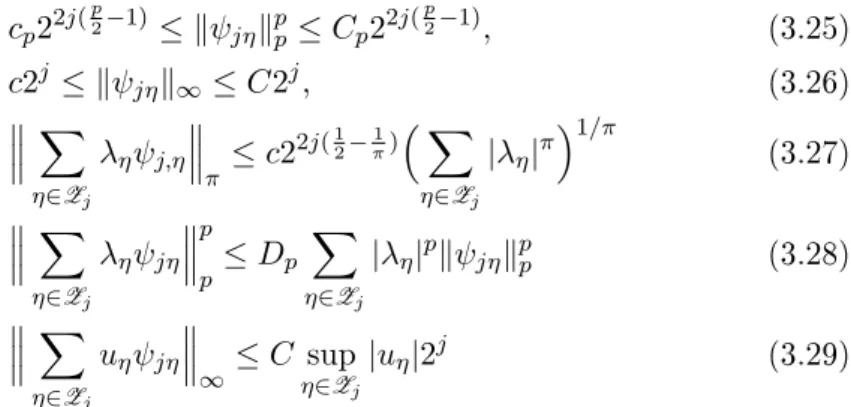 Figure 3.1  A spherical needlet.