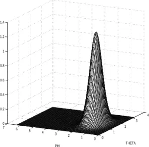 Figure 3.2  The target density