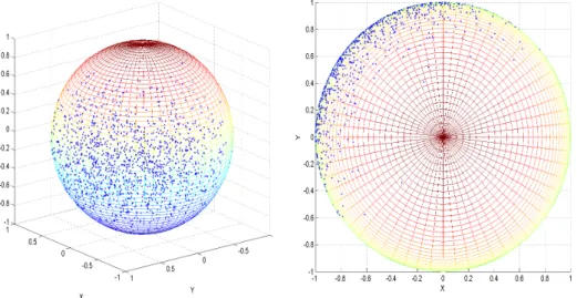 Figure 3.7  Observations ϕ ∼ U[0, π/2]. 0 1 2 3 4 01234567−0.100.10.20.30.40.50.6 THETA PHI