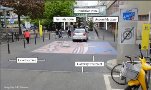 Figure 4.1 Example of sections of PPZ from zone de rencontre (Geneva, Switzerland) 