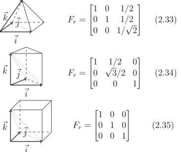 Figure 2.5 Tétraèdres de référence pour les éléments non simpliciaux et les matrices F r associées