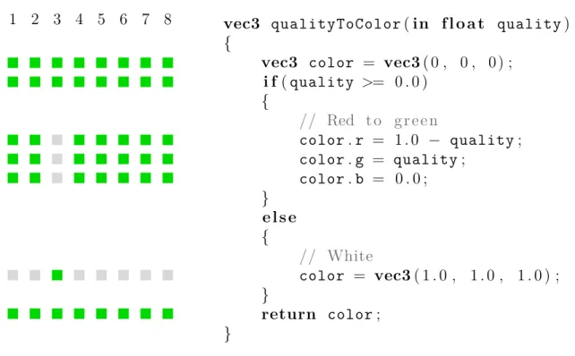 Figure 2.19 Les cœurs d’un même warp utilisent un masque d’activation pour n’exécuter que les instructions de la branche choisie