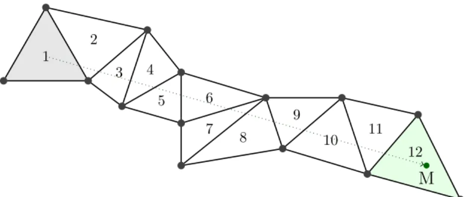 Figure 3.4 Le maillage est traversé en ligne droite de l’élément initial vers l’échantillon