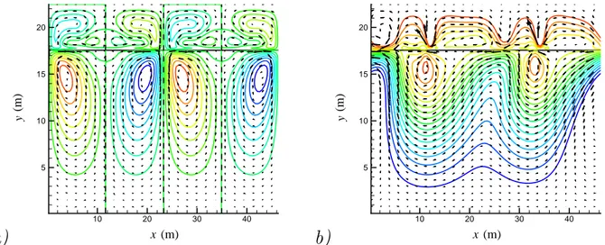 Figure 11: a) : aper¸cu de la moyenne sur 4T de la fonction de courant (couleurs) et de la hauteur d’interface