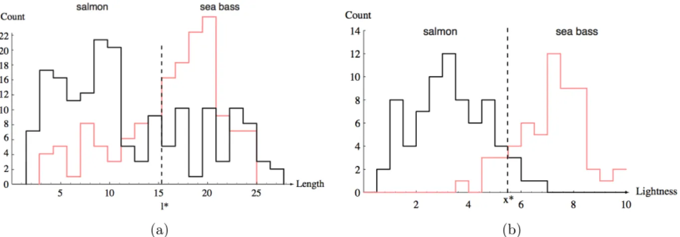 Figure 3.1: Distributions de (a) la longueur et de (b) la luminosité des bars (rouge) et des saumons (noir) (Crédits : [ Duda et al