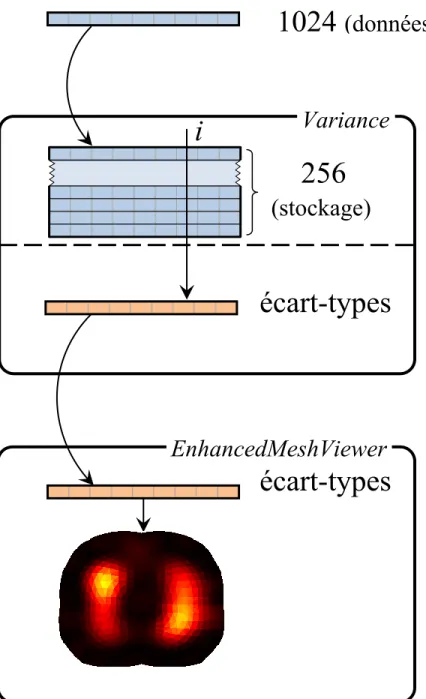 Figure 3-3: Schéma de fonctionnement de la technique d’imagerie basée sur la variance