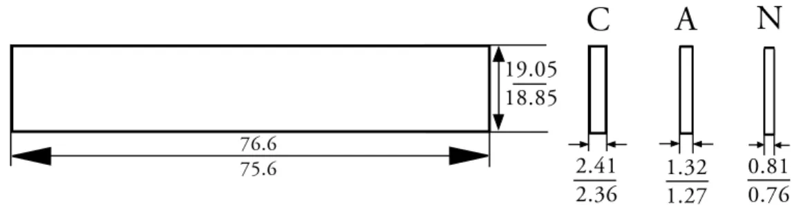 Figure 2.2 Maximal and minimal dimensions of the different Almen strips, in mm, as per SAE J442 [9]