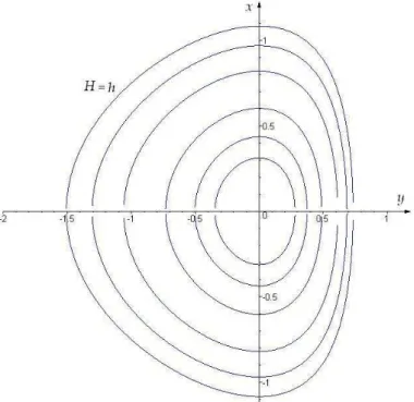Fig. 1 – Lignes de niveau de H.