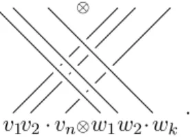 Figure 2.3: Pre-braiding extended to T (V ) Here vw is simply the concatenation of pure tensors v and w.