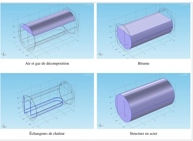 Figure 1-8 : Schéma d’un réservoir mobile de bitume 