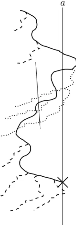 Figure 2.2: A visualization of the bar- and check-particles: The path of the fugitive until the breakout (depicted by a cross) is drawn with a solid line, the bar-particles (spawned between the times σ l and τ l ) with dashed lines and the check-particles (spawned between the times τ l and σ l`1 ) with dotted lines.