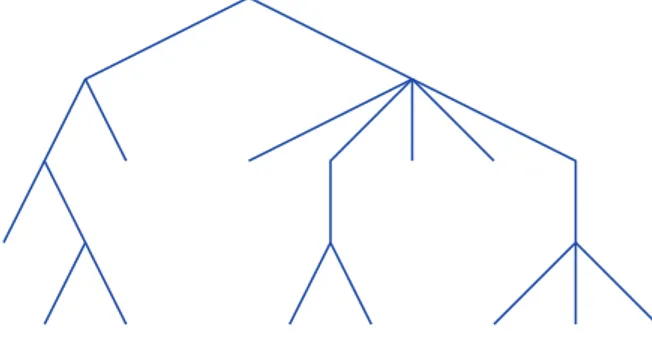 Figure 1 – L’arbre généalogique d’un processus de Galton-Watson
