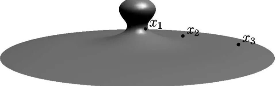 Figure 4.7: An asymptotically flat surface with finite injectivity radius. Changing the basepoint gives an sequence converging to a limit whose injectivity radius is infinite.