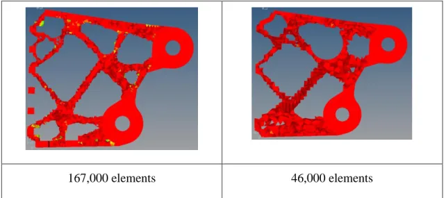 Figure 3.10 – Results from same optimization configuration done with fine elements (left) and  coarse elements (right) 