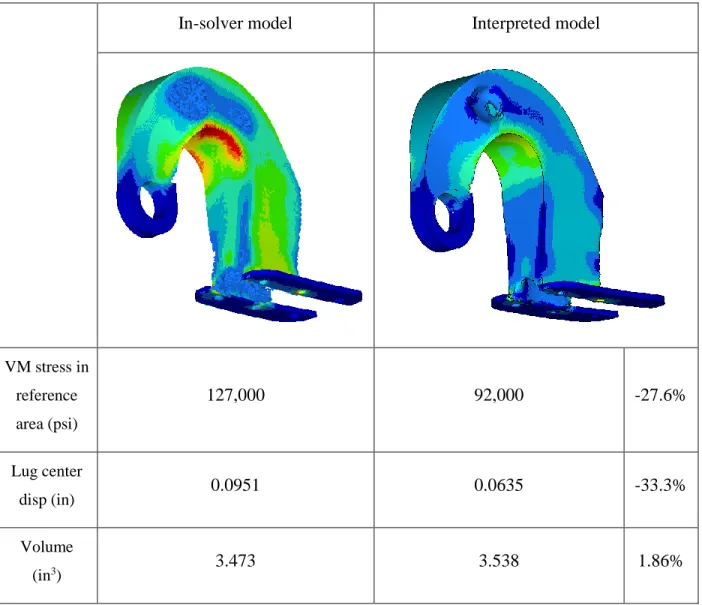 Table  3.2  –  Example  1.  Performance  and  volume  difference  between  in-solver  and  interpreted  models with iso-density filter at 0.5065