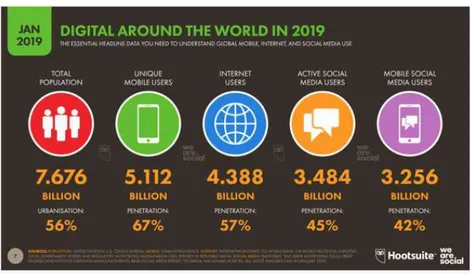 Figure N°14 : L’utilisation de l’internet mobile dans le monde  