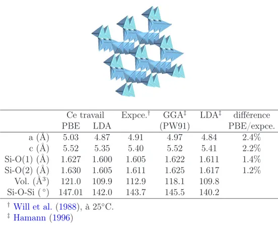 Tab. 2.3 – Structure du Quartz : structure expérimentale et structure d’équilibre dans le cadre de la GGA.