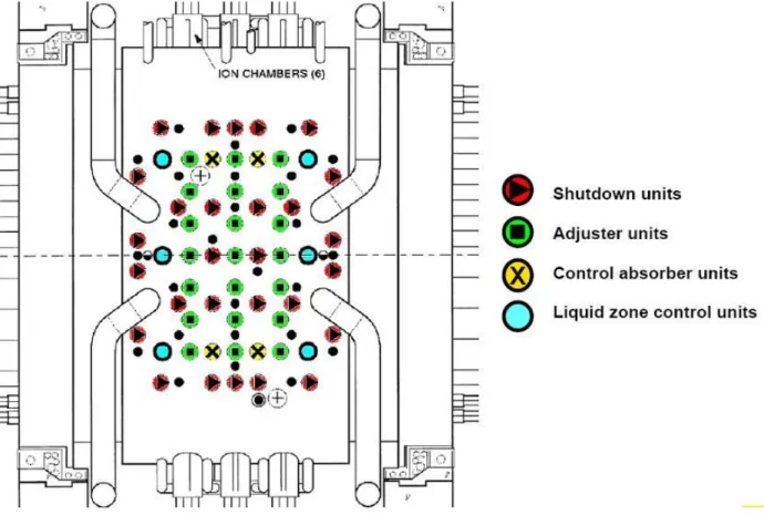 Figure 2.6: Emplacement des m´ ecanismes de contrˆ ole de la r´ eactivit´ e dans un CANDU 6 (Vue du dessus)