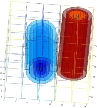 Figure 4.6: Supercellule 3D CANDU 6, avec adjuster ins´ er´ e, mod´ elis´ ee sous DRAGON