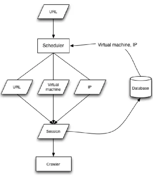Figure 3.2 Sch´ ema du module de planification.