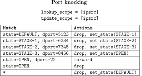 Figure 2.4 Example of flow table configuration and key scopes to implement the port knocking example