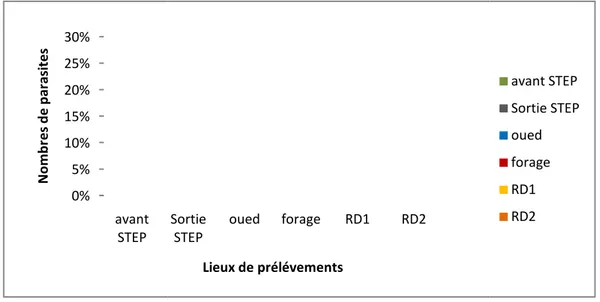 Figure N°8: Nombre d’es