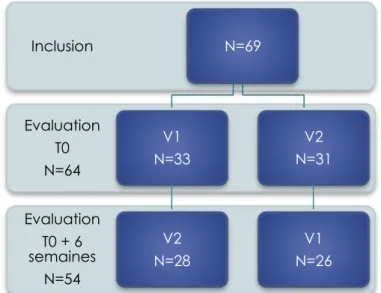 Figure  12 :  Versions  des  tests  à  chaque  temps  d’évaluation 