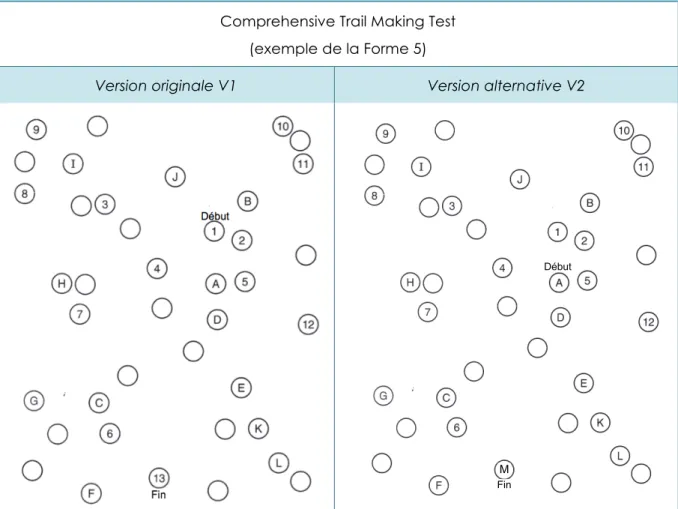 Illustration 8 : Versions originale et alternative du Comprehensive Trail Making Test  Comprehensive Trail Making Test 