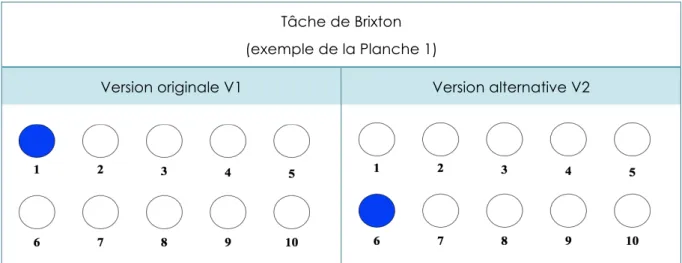 Illustration 9 : Versions originale et alternative de la Tâche de Brixton 