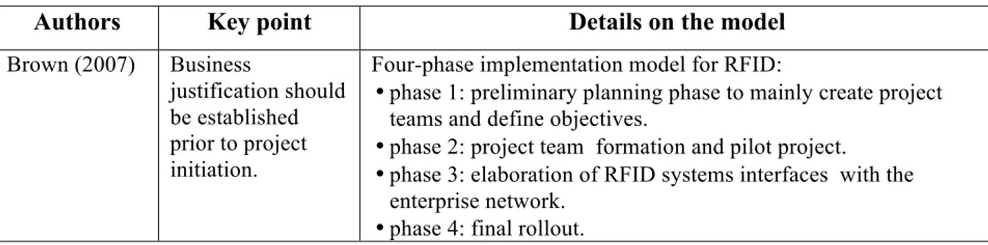 Table 2-4 Examples of RFID implementation models proposed in the literature (Cont.’d) 
