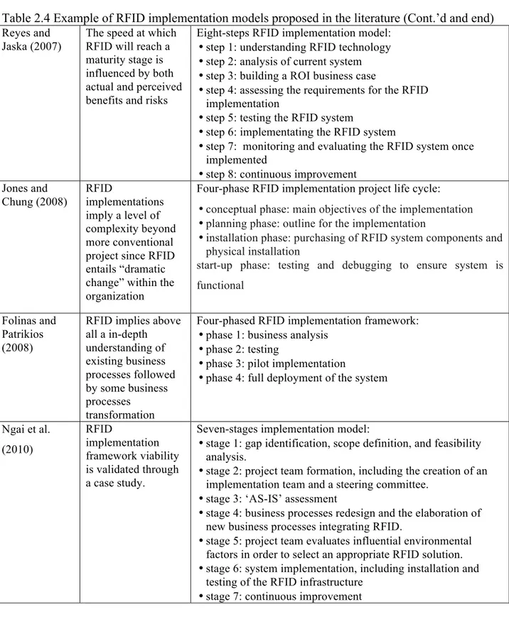 Table 2.4 Example of RFID implementation models proposed in the literature (Cont.’d and end)