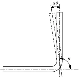 Figure 1-12 : Illustration du phénomène de “spring-in” d’un composite en L. 