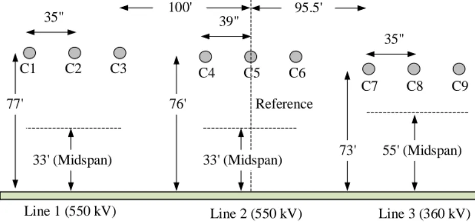 Figure 2.15  Three transmission lines in parallel  Table 2.1  Conductor data of the transmission system of Figure 2.15 