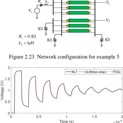 Figure 2.24  Voltage at the receiving end of the first core,  V 1