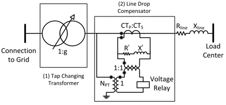 Figure 3.1: Voltage Regulator Circuit Diagram 