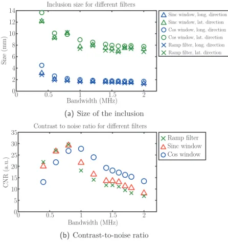 Figure 5.8 – Effect of the filter parameters for different shapes of filters. (a) Longitudinal and lateral sizes of